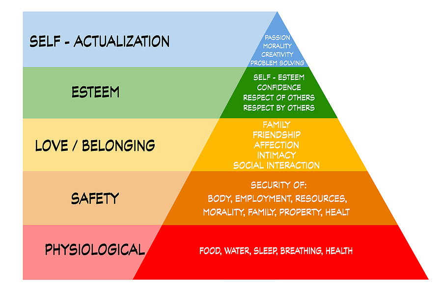 piramide dei bisogni di maslow